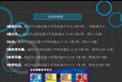 ​台风等级划分几个等级风力等级颜色,台风预警颜色等级划分白色