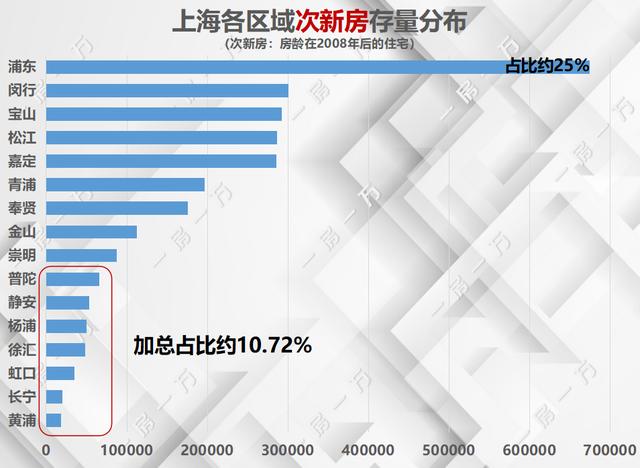 上海各区房价走势图（房价地图上海134个板块次新房价格公布）(3)