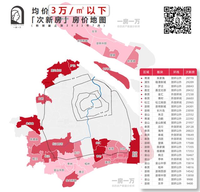 上海各区房价走势图（房价地图上海134个板块次新房价格公布）(10)