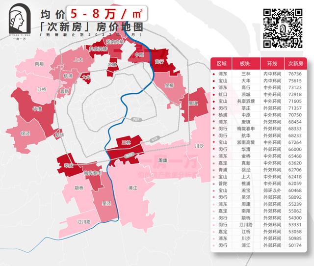 上海各区房价走势图（房价地图上海134个板块次新房价格公布）(8)
