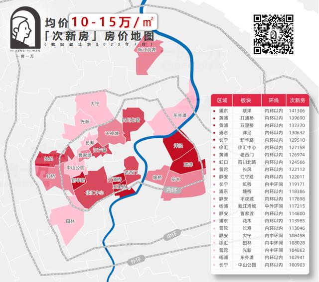 上海各区房价走势图（房价地图上海134个板块次新房价格公布）(6)