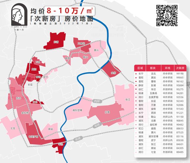 上海各区房价走势图（房价地图上海134个板块次新房价格公布）(7)