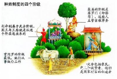 ​印度种姓制度的起源