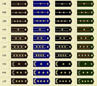 ​军改后，军官军衔设三等十衔，那么每个军衔对应什么职务呢？