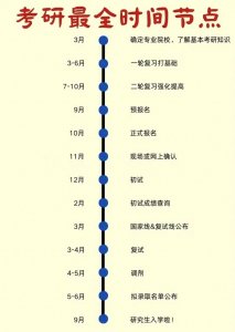 ​终于有人把考研全流程说清楚了！了解这些让你“一战成硕”！