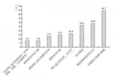 ​孩子们为啥爱唱《孤勇者》？1.83 亿未成年网民偏爱网络模仿