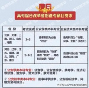 ​陕西警官职业学院是陕西省内唯一的公安类高校，目前还是专科