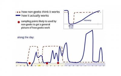 ​导致不幸福的8个致命心态