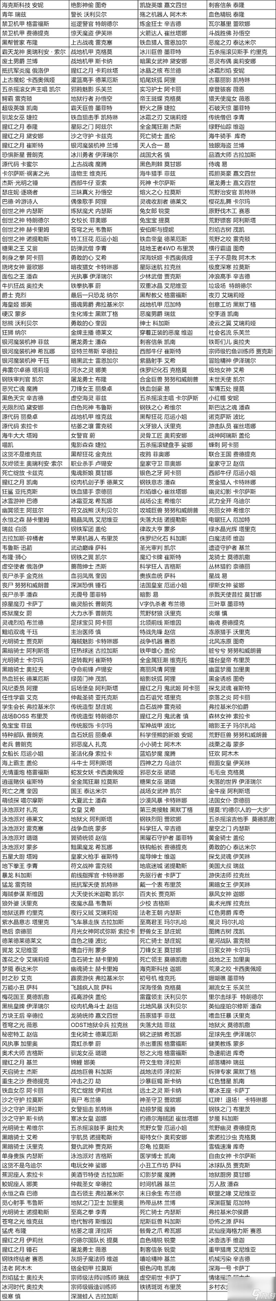 英雄联盟战利品系统更新了什么,英雄联盟14.5版本战利品系统更新内容介绍