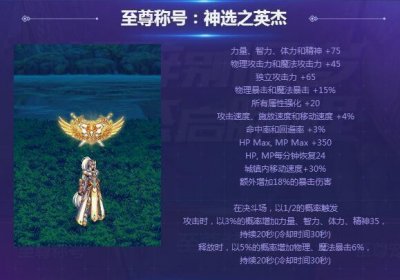 ​DNF称号无奇不有 这些经典称号你都有吗？