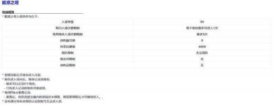 ​DNF：韩服又出新塔还送95SS？阿拉德的八座塔最后一个你猜不到