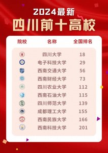 ​四川公办本科大学综合性排名