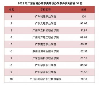 ​湛江唯一入选！广东文理在省民办职业类高校办学条件实力排名第二