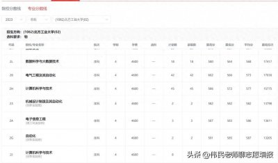 ​北方工业大学